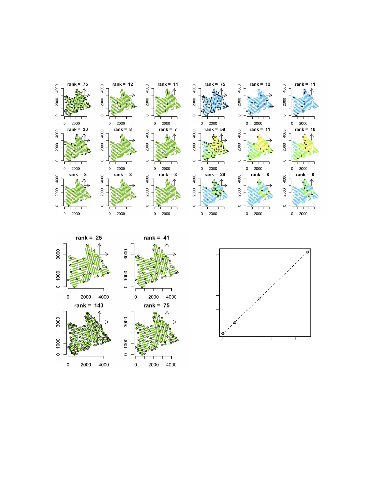 적응형 가우시안 예측 프로세스 근사