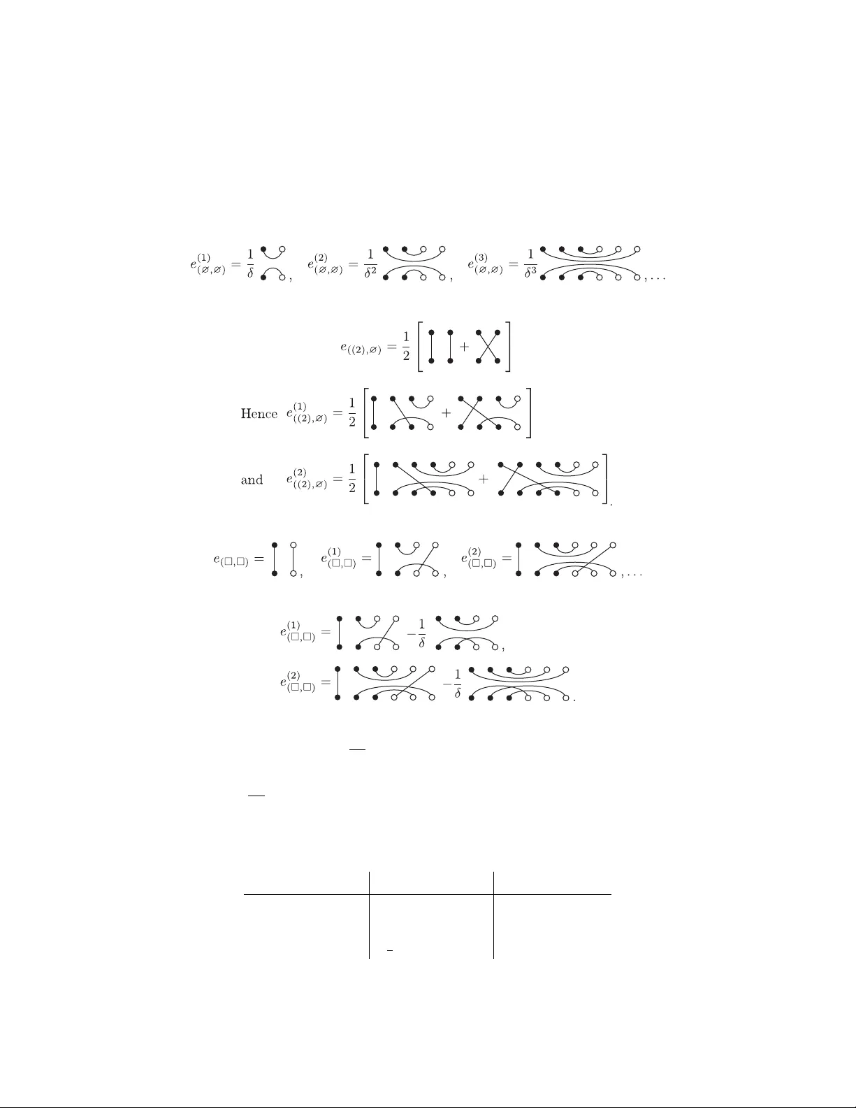 델린의 RepGLdelta 로 보는 일반선형 초군 텐서 구조 완전 분석