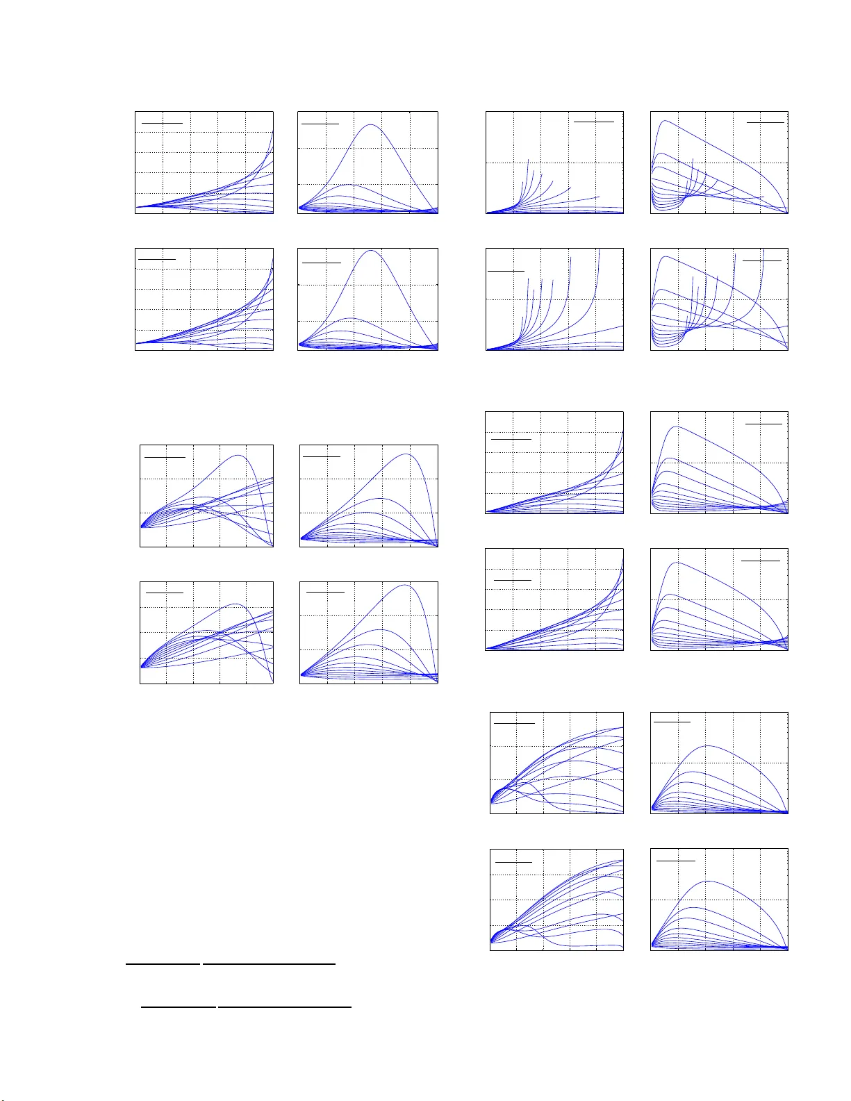 정확한 추정기로 향상된 최소 해시와 b비트 최소 해시