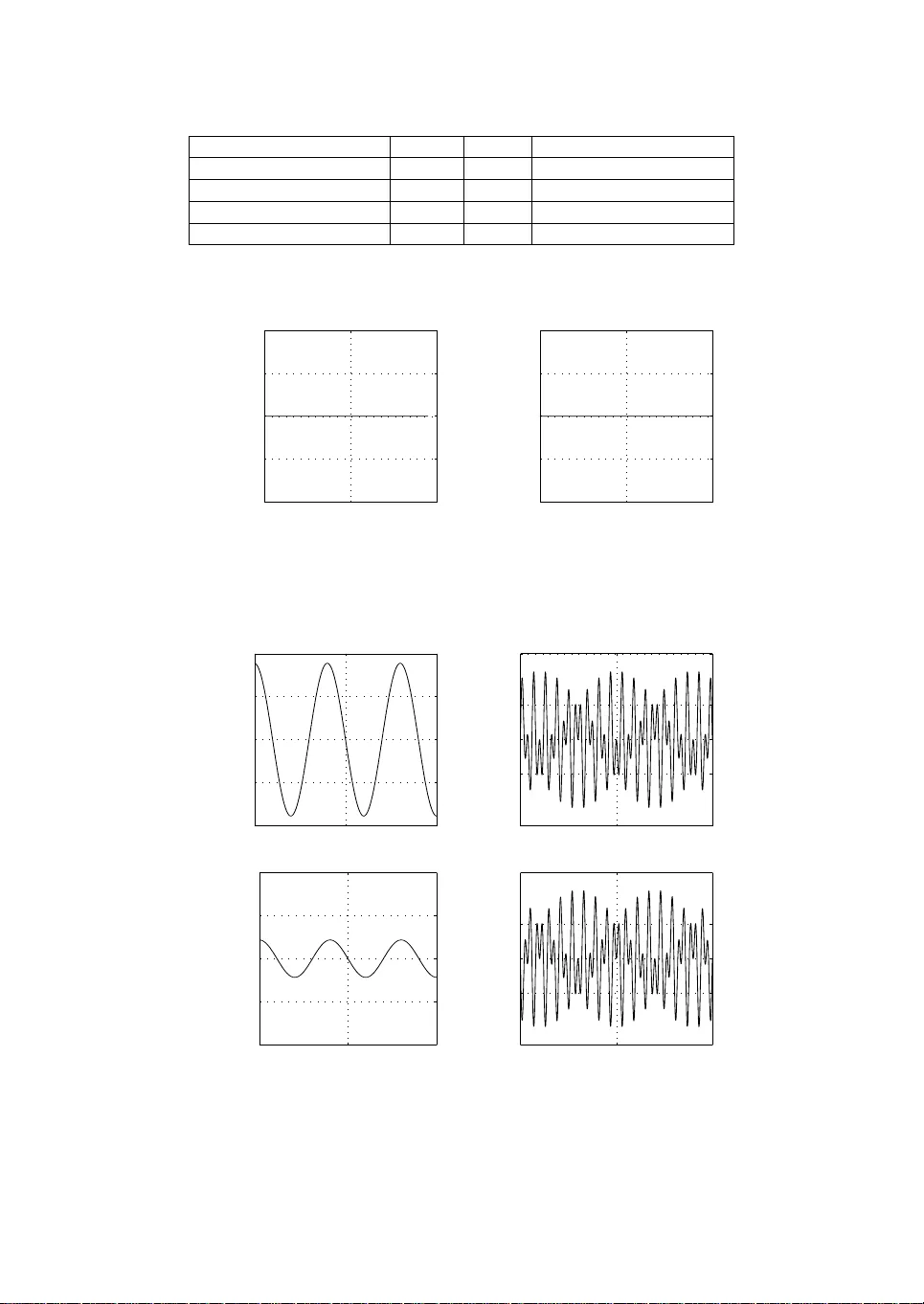 샤운 액티브 필터 차원 설계와 강인 제어