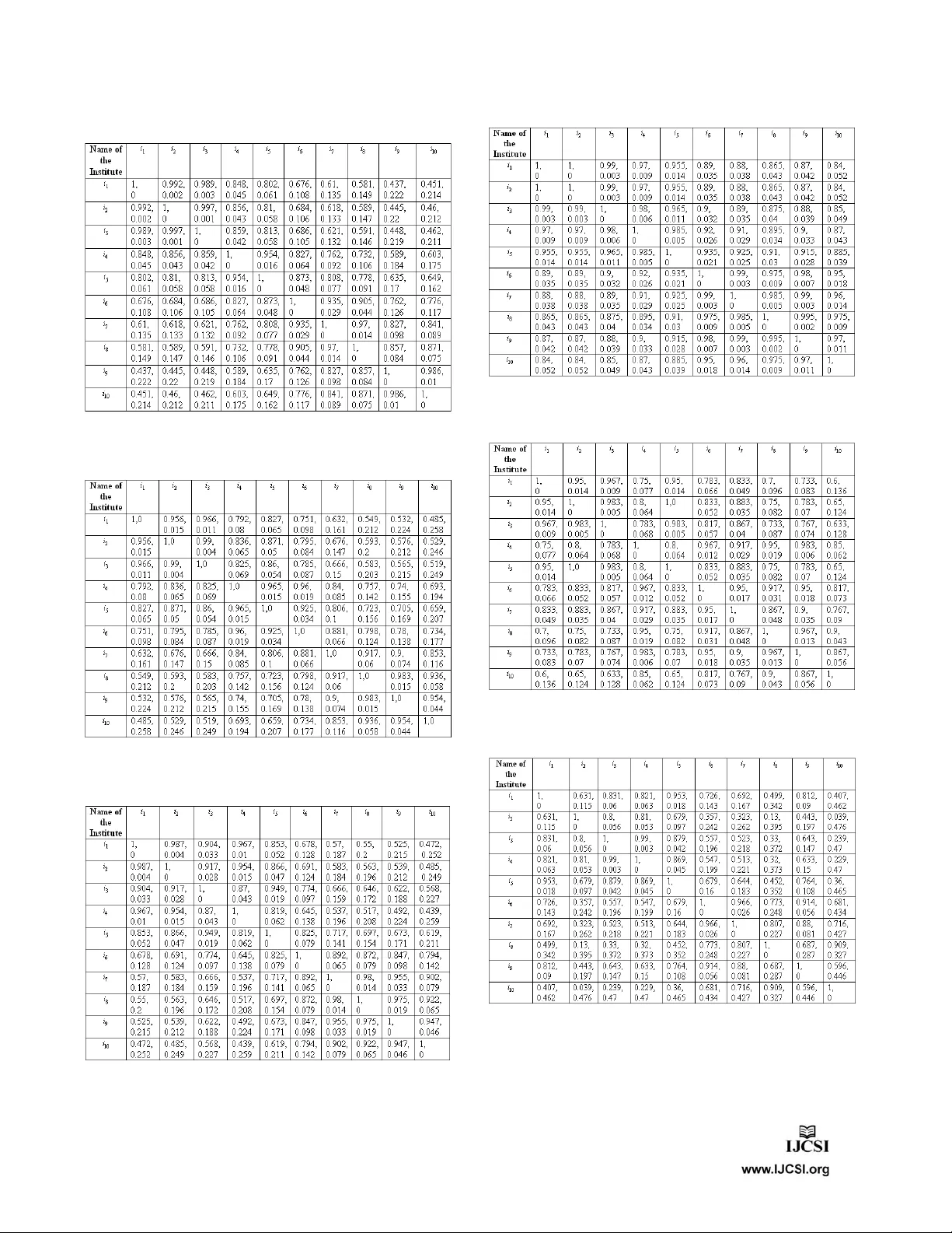 직관적 퍼지 근사공간 기반 거친 집합과 순서 규칙을 활용한 기관 순위 지식 마이닝 모델