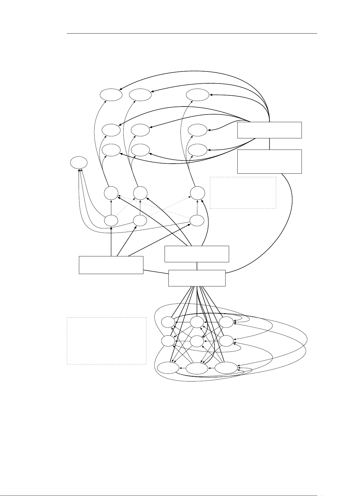 피드백 집합 크기로 보는 그래프와 선거 문제의 매개변수 복잡도