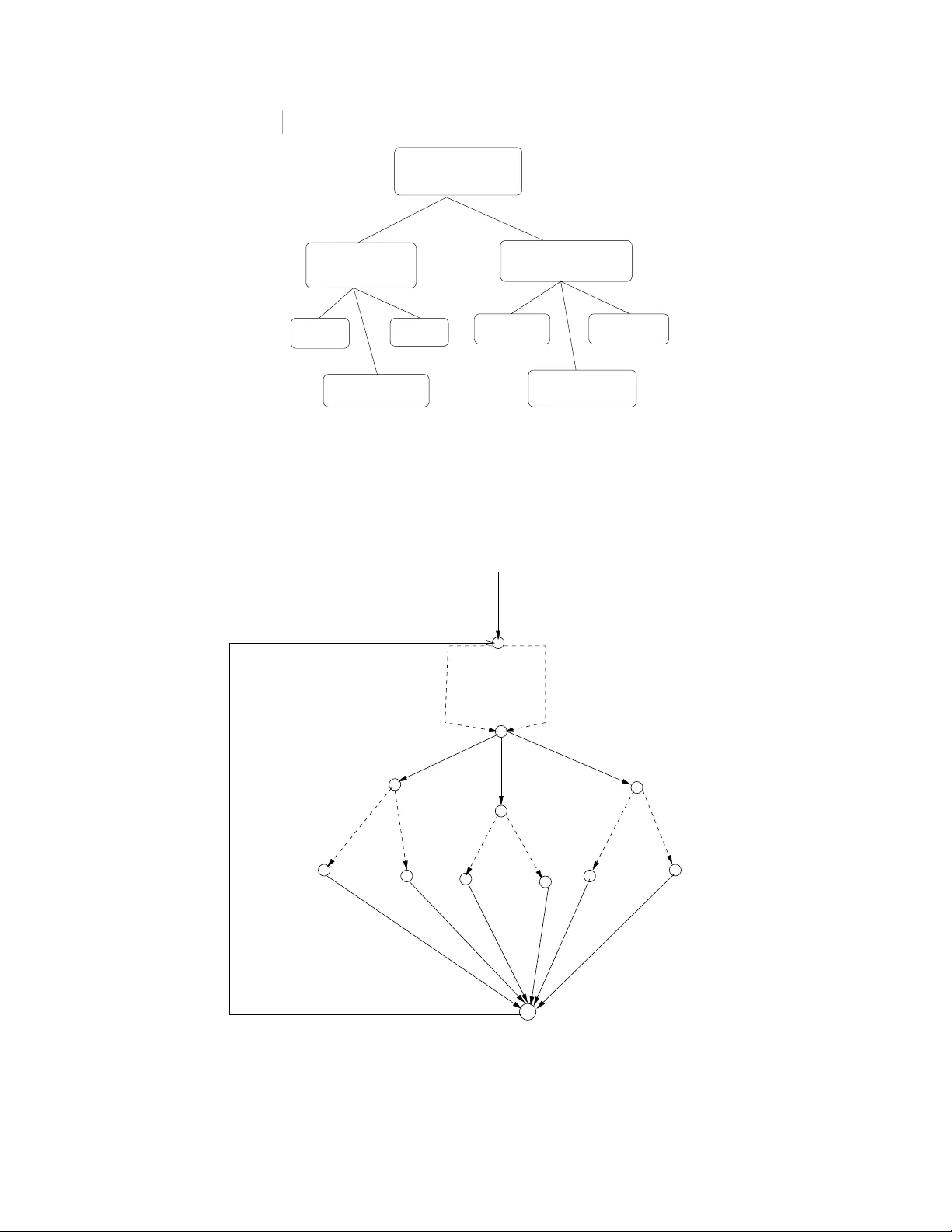 서비스 지향 애플리케이션을 위한 제품 라인 혁신