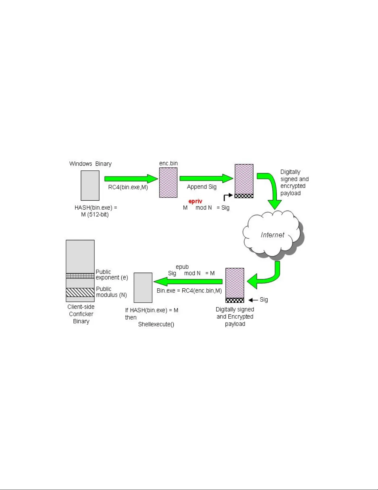 암호바이러스와 확장 공격