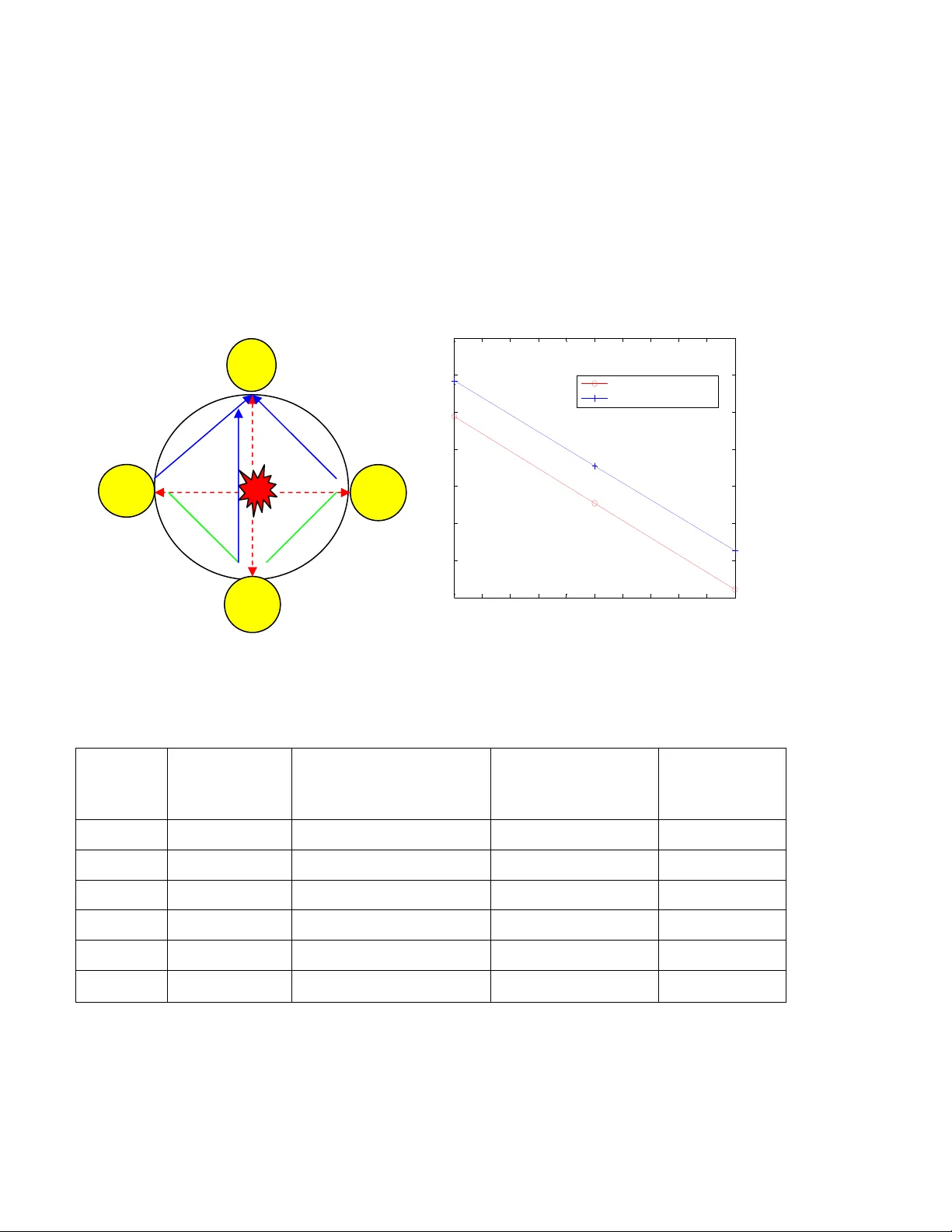 공간 상관성을 활용한 비중첩형 분산 클러스터링 및 CH‑노드 기반 데이터 정확도 모델