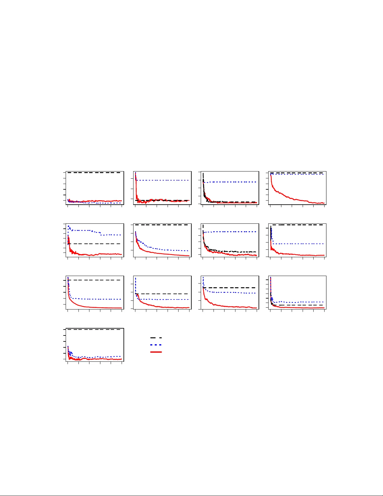 다중클래스 부스팅의 최적 약학습 조건과 게임 이론적 전략