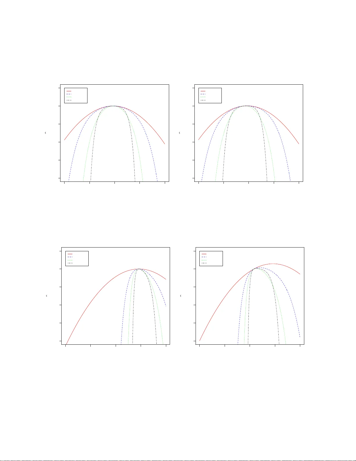 정규위치모형에서의 듀얼 φ‑다이버전스 추정법과 견고성
