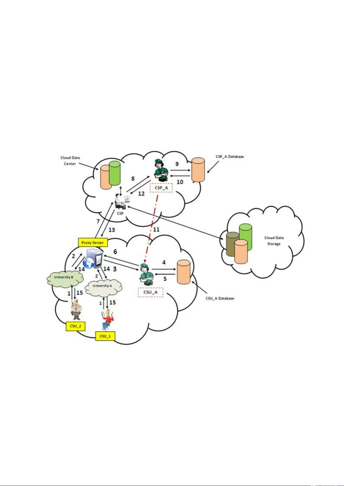 클라우드 보안을 위한 신뢰 기반 협업 에이전트 프레임워크 WAY