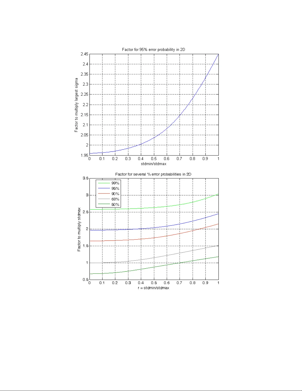 GNSS 위치 정확도 정밀 계산법
