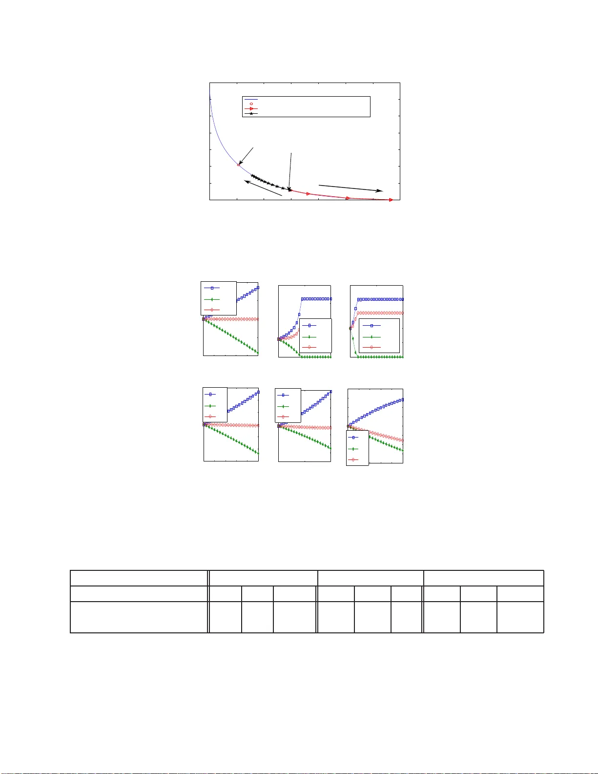 통신 시스템에서의 강인 스택엘버그 게임