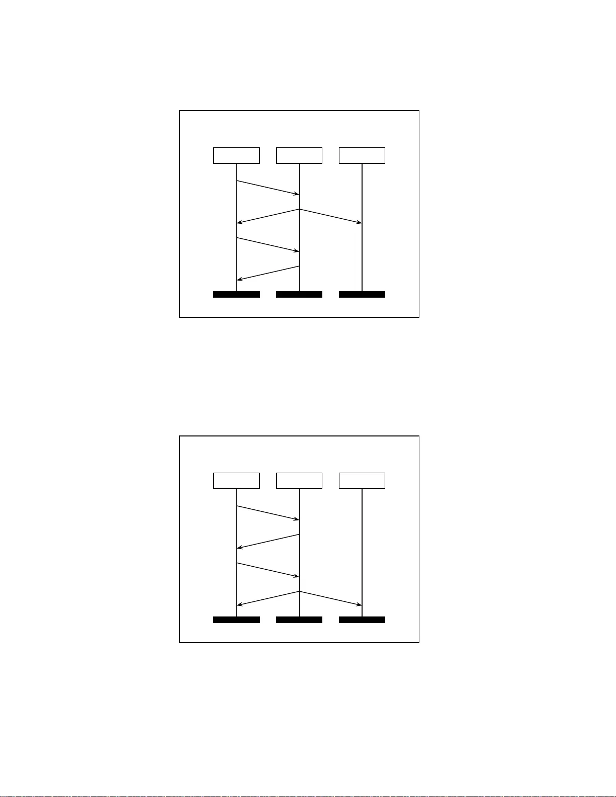 분산 관측 환경에서 FSM 적합성 검증