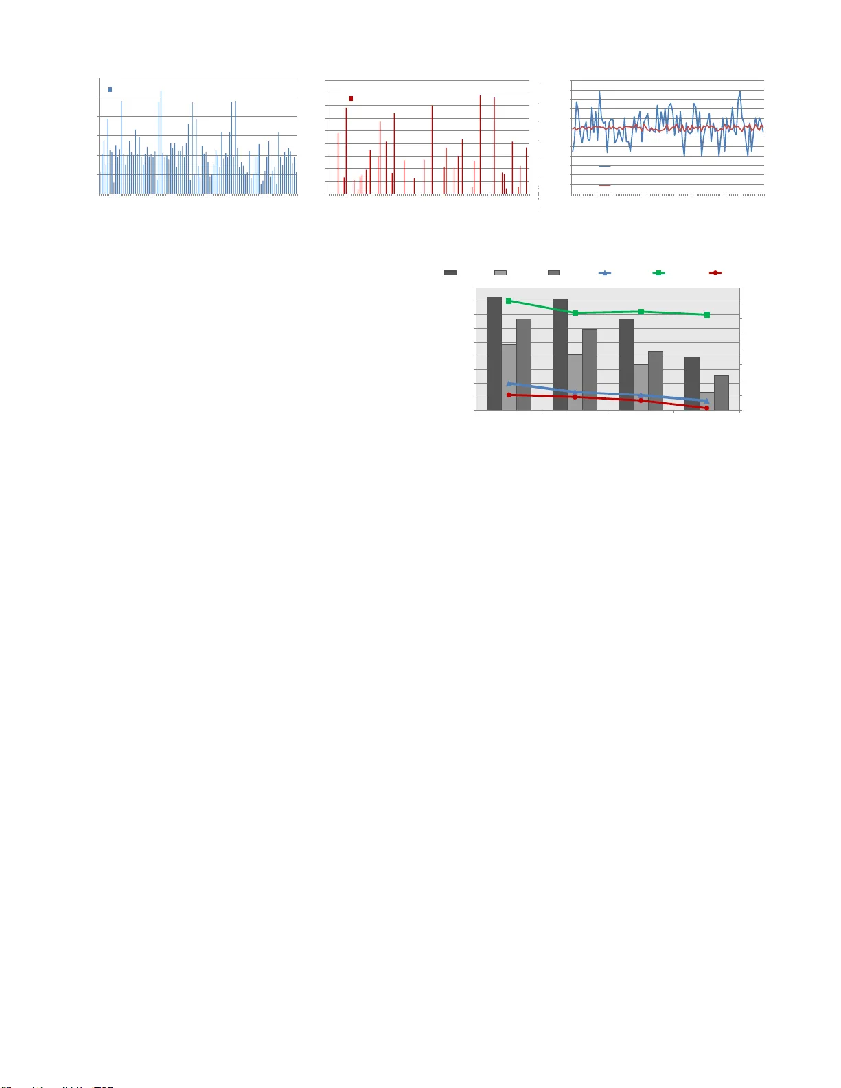 지리적 트러프 필링을 통한 데이터센터 에너지 절감 및 지연 최적화
