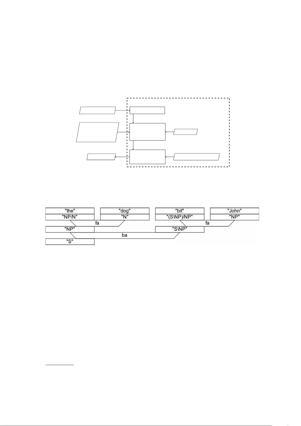 ASP 기반 CCG 파싱: 계획 문제로의 새로운 접근