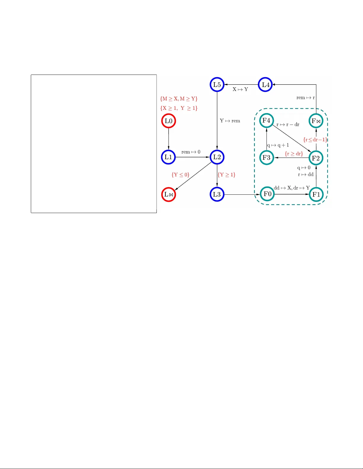 소프트웨어 검증을 위한 라플라스 불변량 최적화