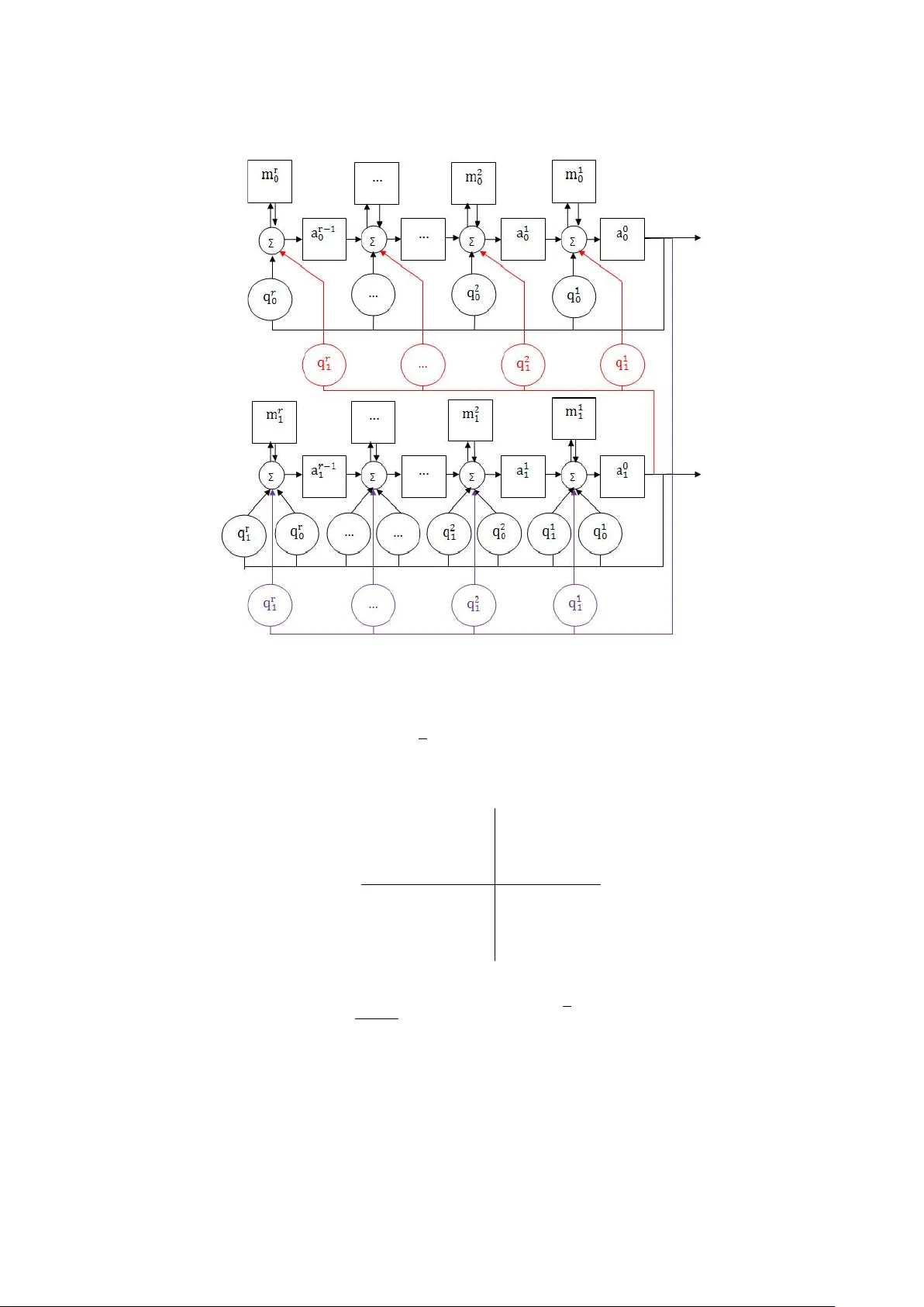 Vectorial Feedback with Carry Registers and Memory requirements