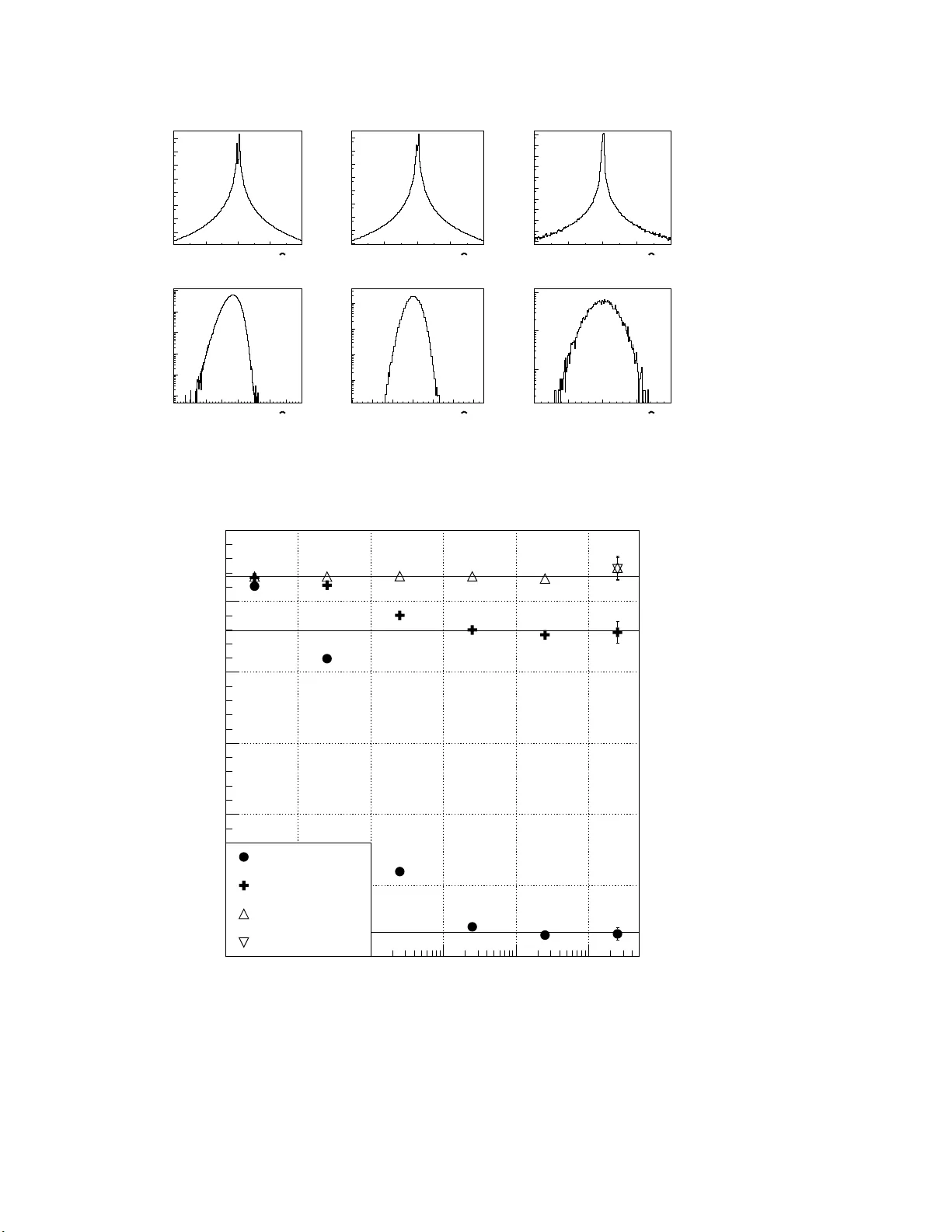 데이터에서 비대칭 파라미터 추출 방법 비교