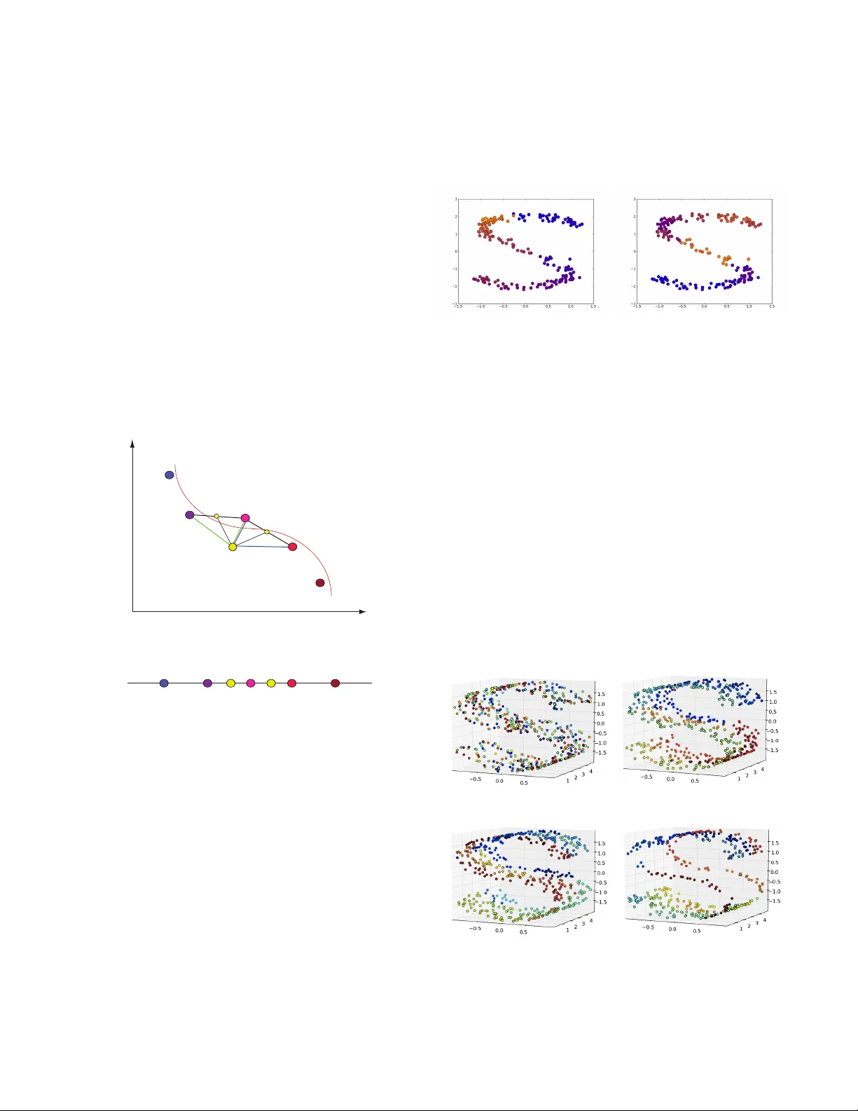 비지도 K 최근접 이웃 회귀