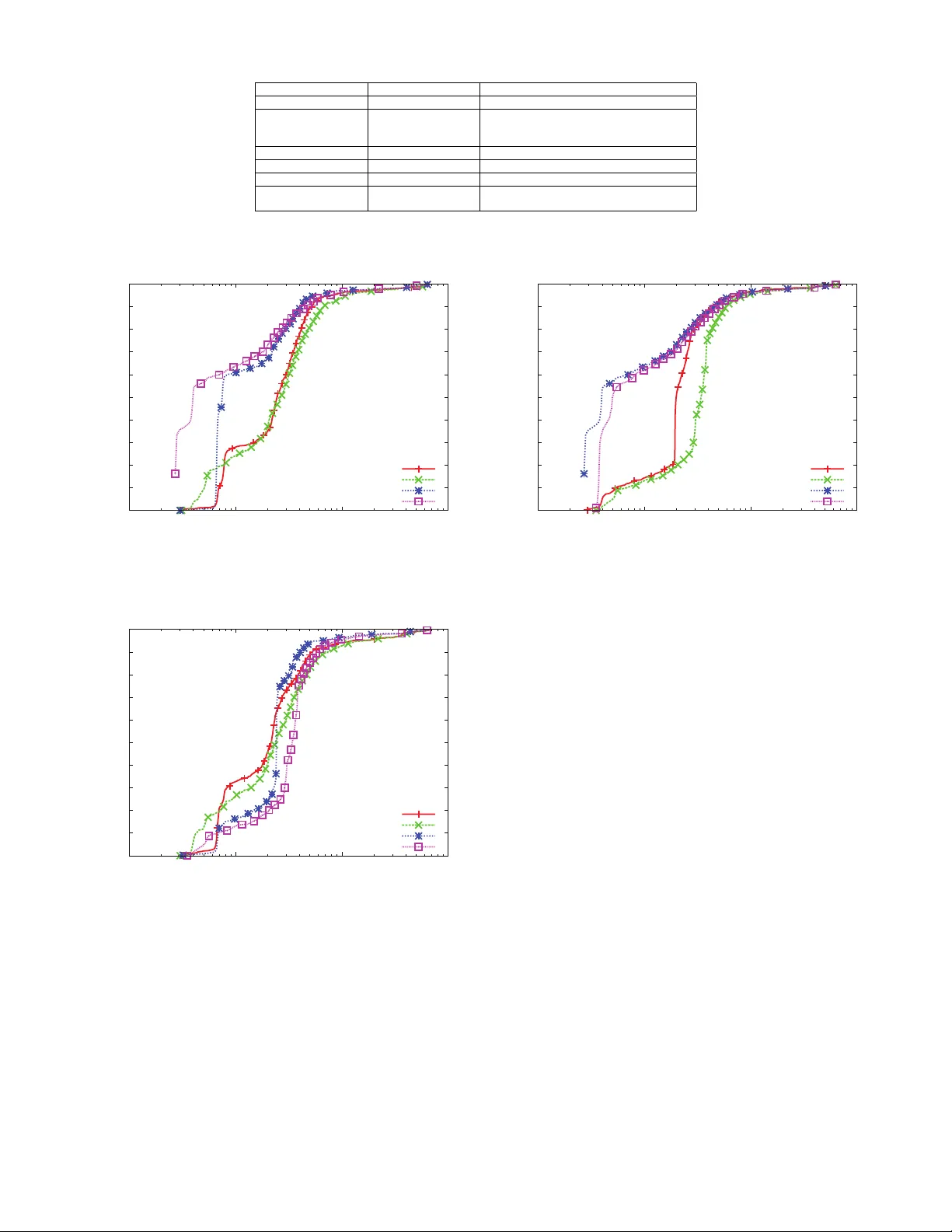 클라우드 데이터 공유를 위한 유연하고 안전한 정책 프레임워크
