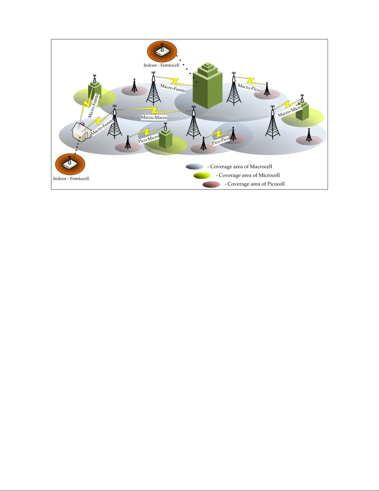 그린 셀룰러 네트워크 에너지 효율 설문과 연구 과제