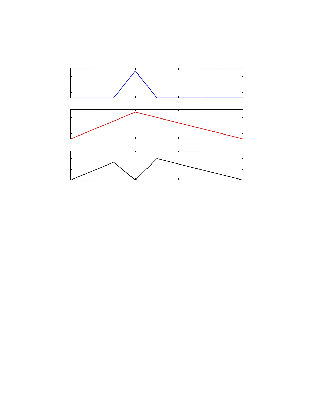 선형 이산시간 퍼지 시스템의 안정성 분석