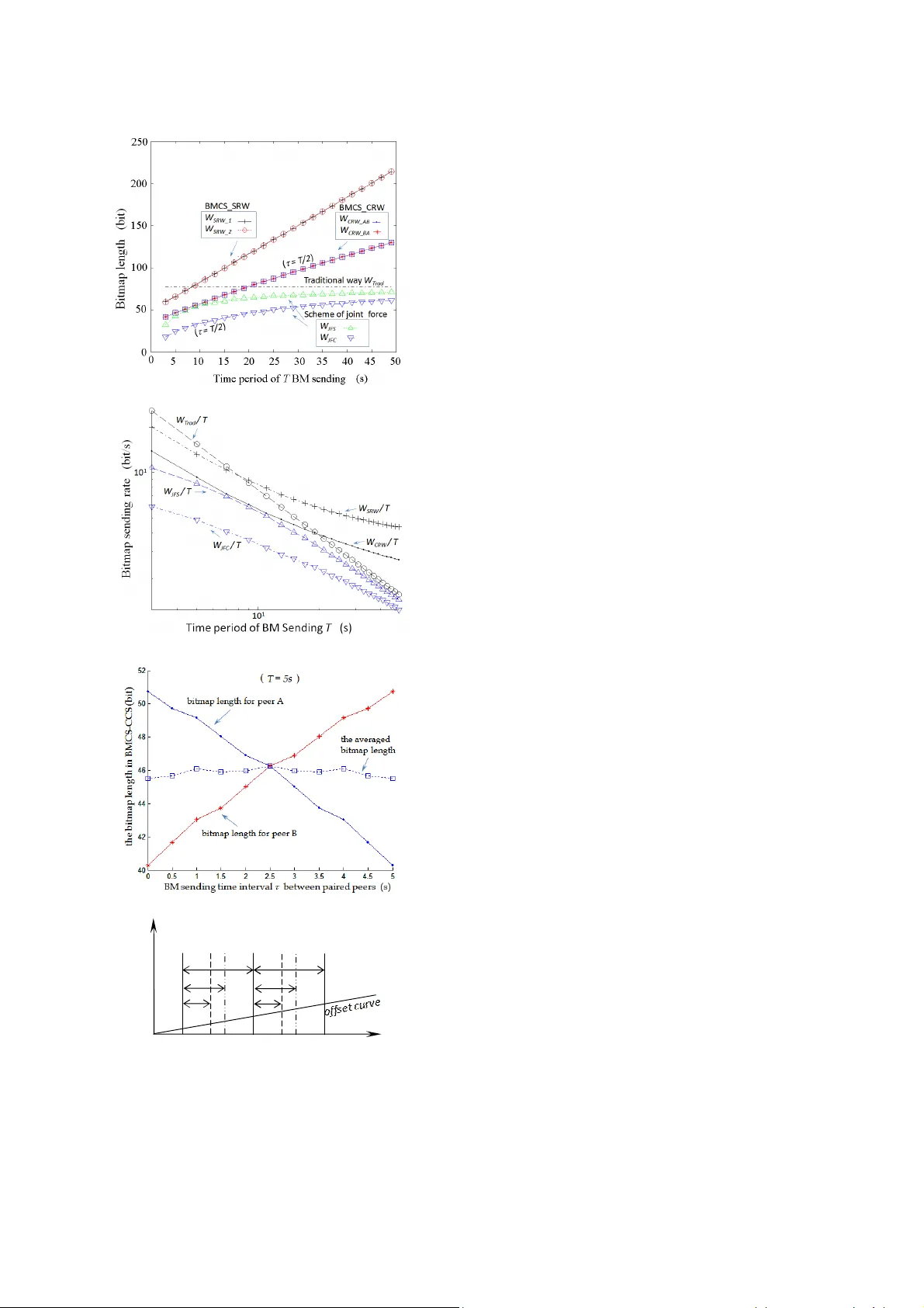 Buffer Map Message Compression Based on Relevant Window in P2P Streaming   Media System