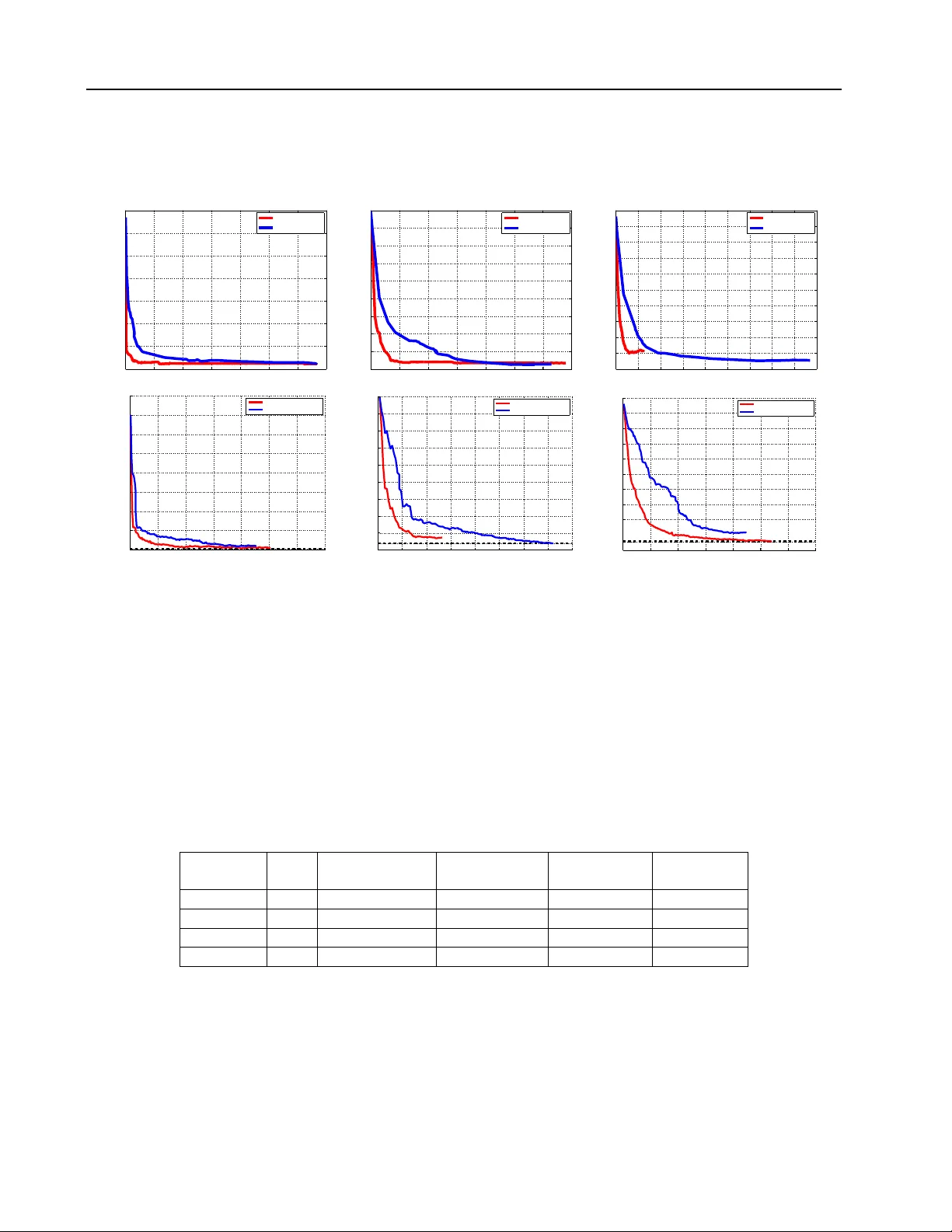 ShareBoost: Efficient Multiclass Learning with Feature Sharing
