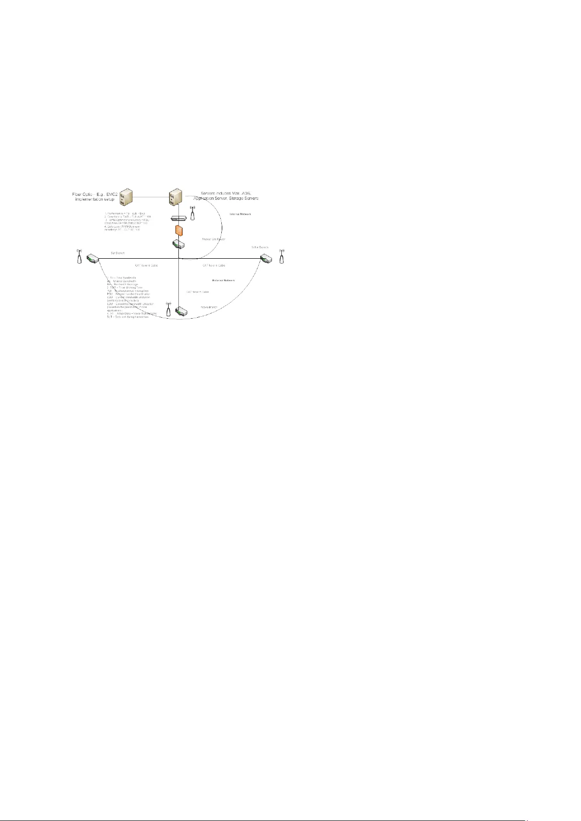 WAN 최적화 사전 요구사항 분석 사례 연구