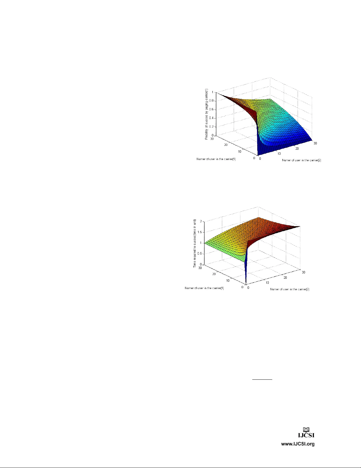 다중 캐리어 CDMA 시스템을 위한 효율적인 동시 페이지 검색 알고리즘