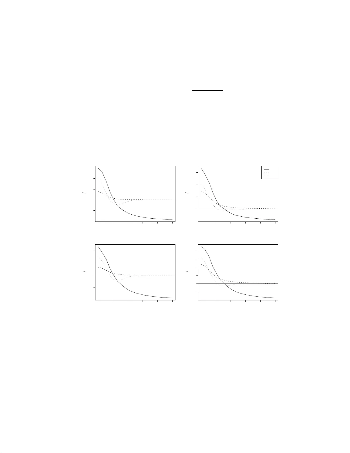 다중 회귀에서 양의 수축 및 사전 검정 추정법: 몬테카를로 연구와 실증 적용