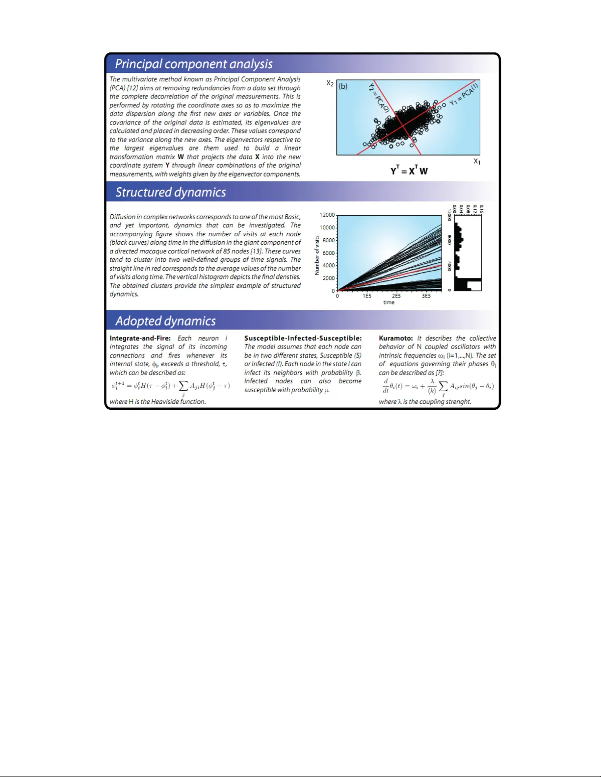 구조와 동역학의 관계를 밝히는 새로운 프레임워크