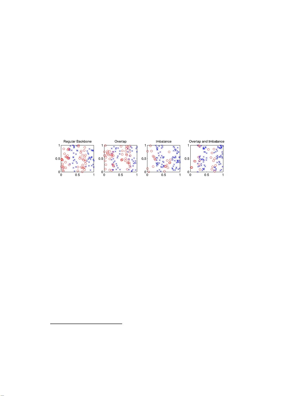 겹침과 불균형이 SVM 성능에 미치는 복합 효과 분석
