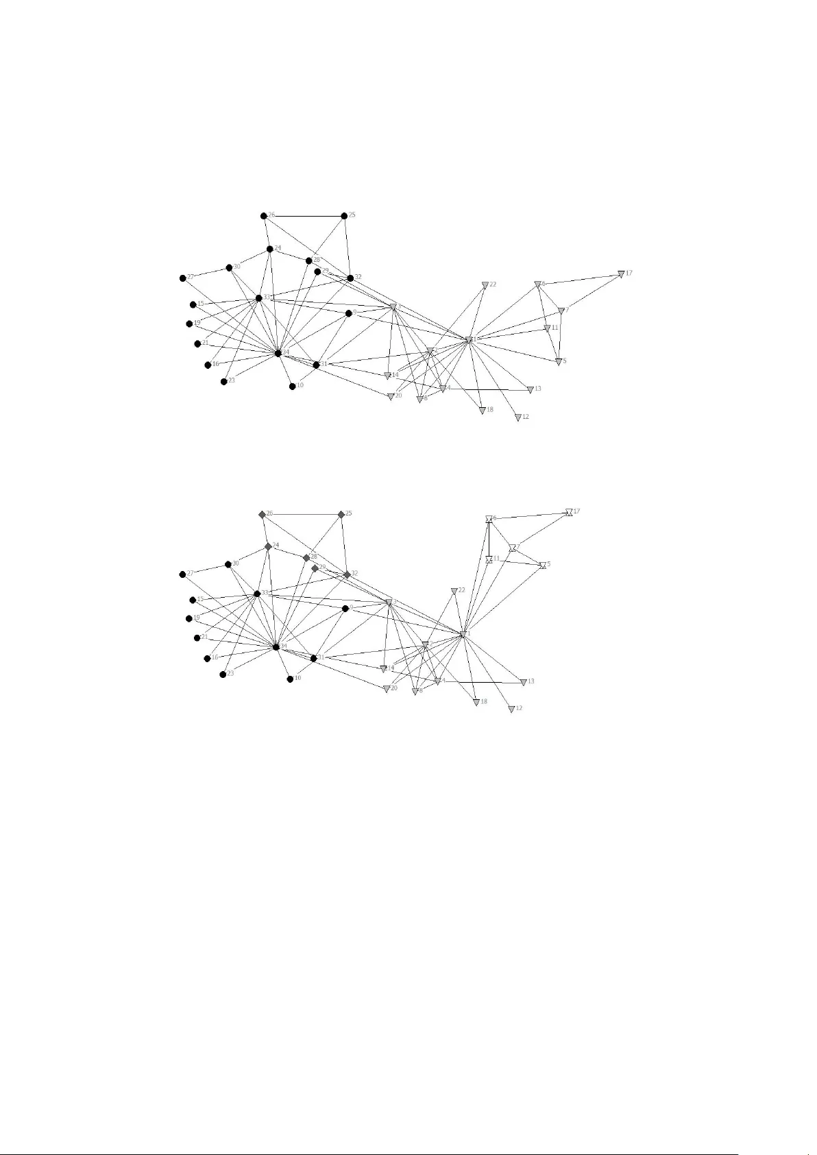 네트워크 커뮤니티 탐지를 위한 이중목표 유전 알고리즘