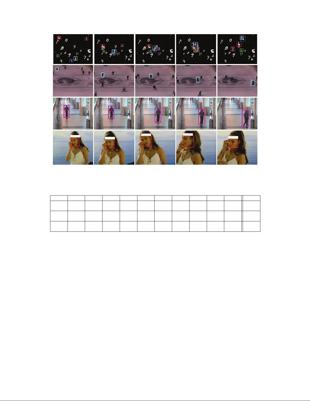 깊은 신경망으로 시선 선택을 학습하는 이미지 추적 모델