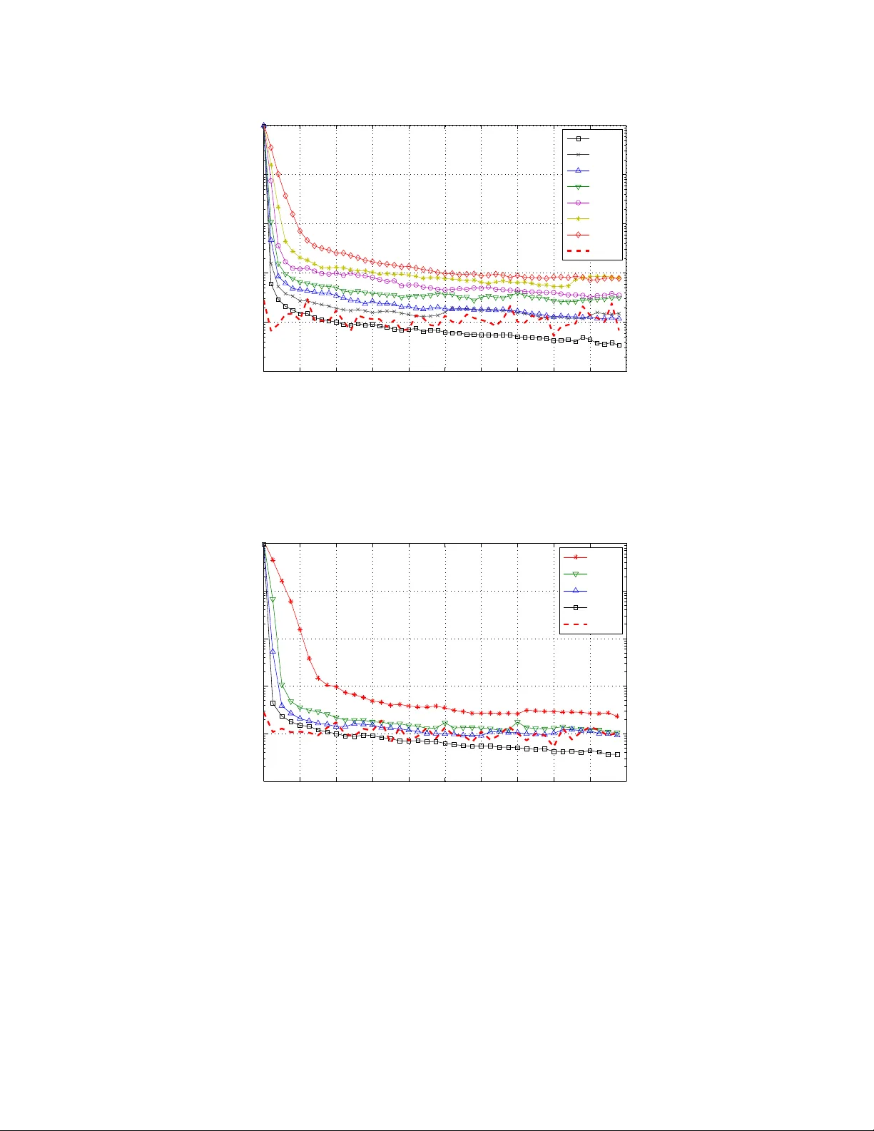 온라인에서 부분 정보만으로 강인한 서브스페이스 추적