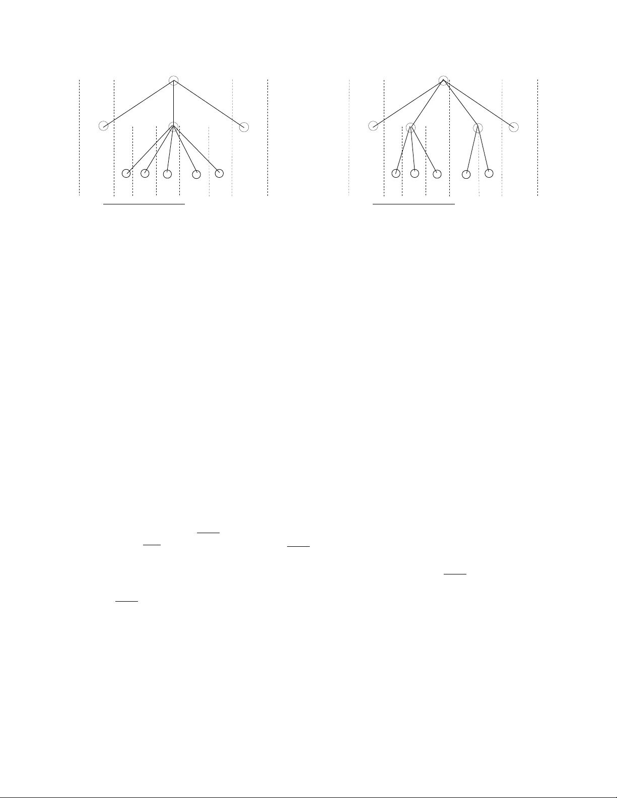동적 스태빙맥스 구조의 서브로그쿼리 시간 달성