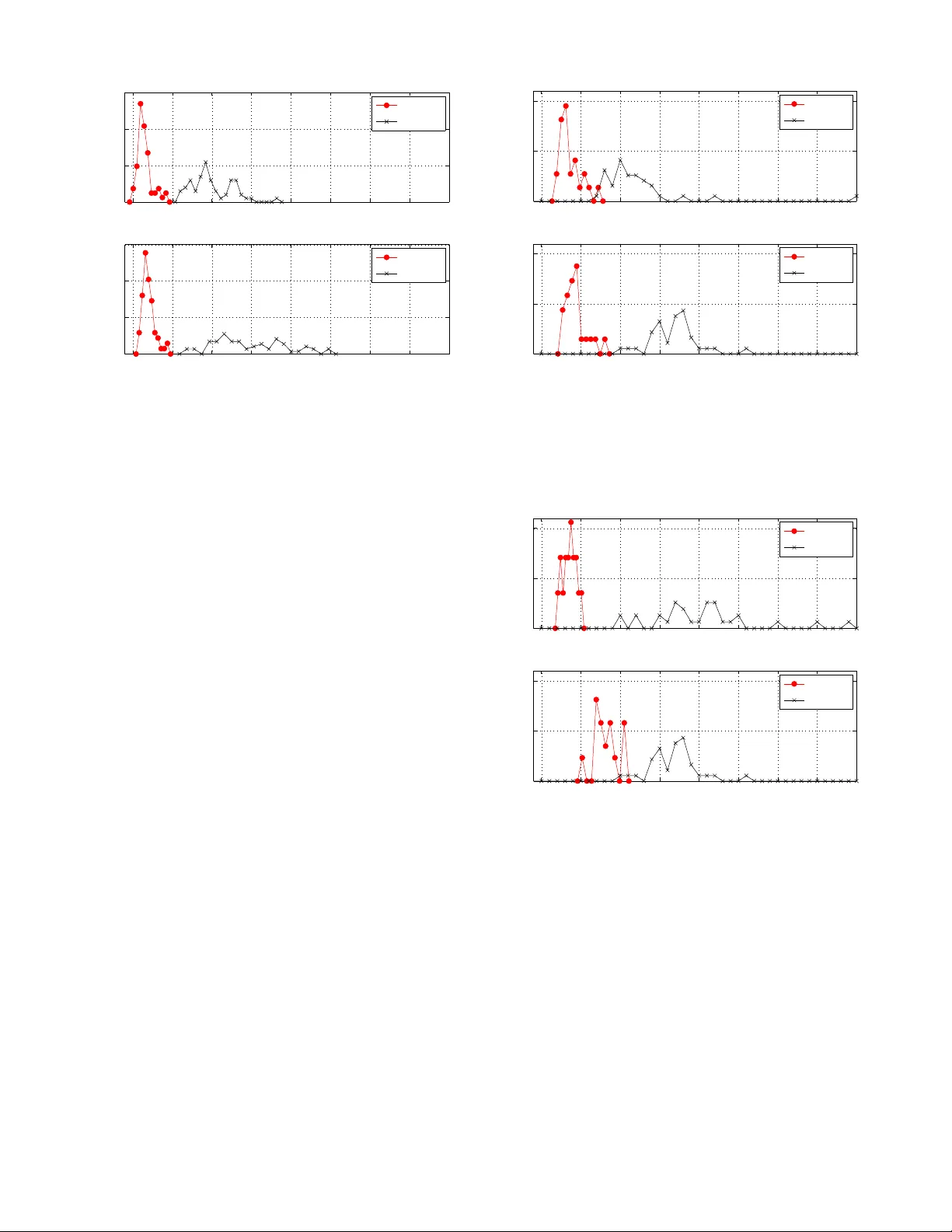 무선 네트워크 RSS로 호흡 감시하기