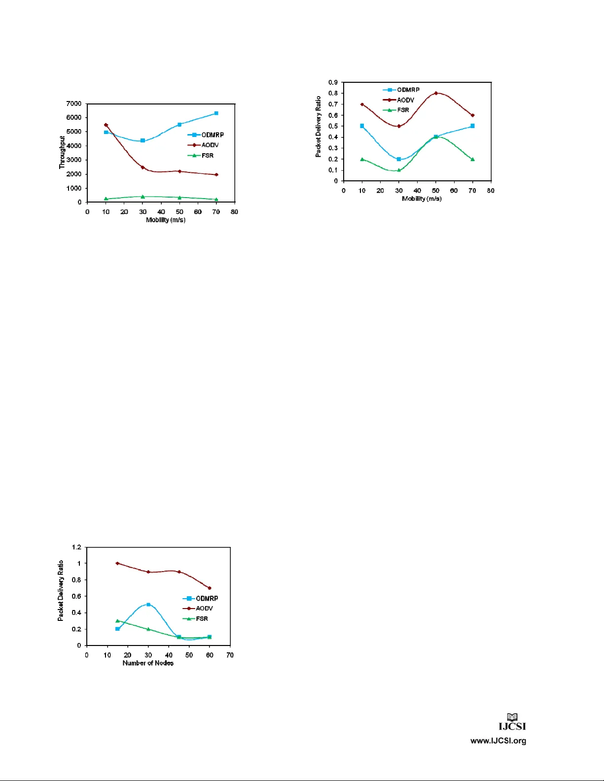 온디맨드 멀티캐스트 라우팅 성능 비교: ODMRP, AODV, FSR
