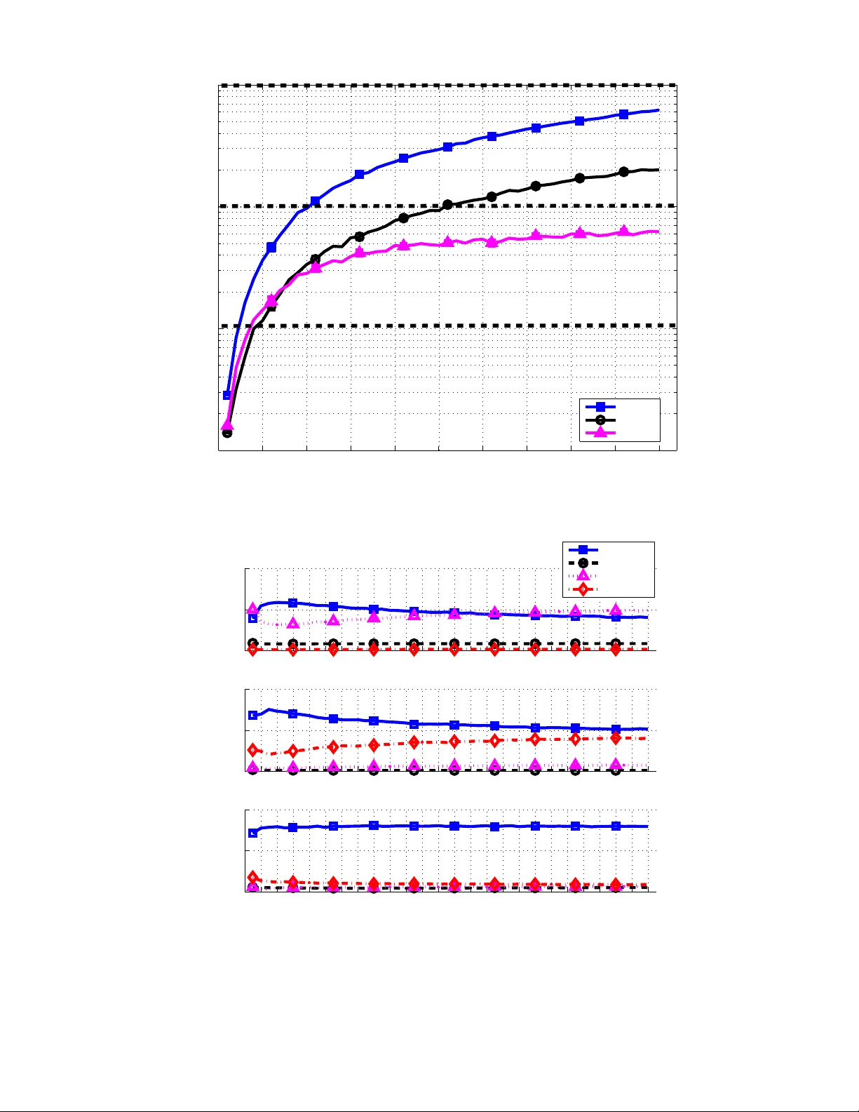고밀도 무선센서망을 위한 프리앰블 샘플링 MAC 에너지 분석