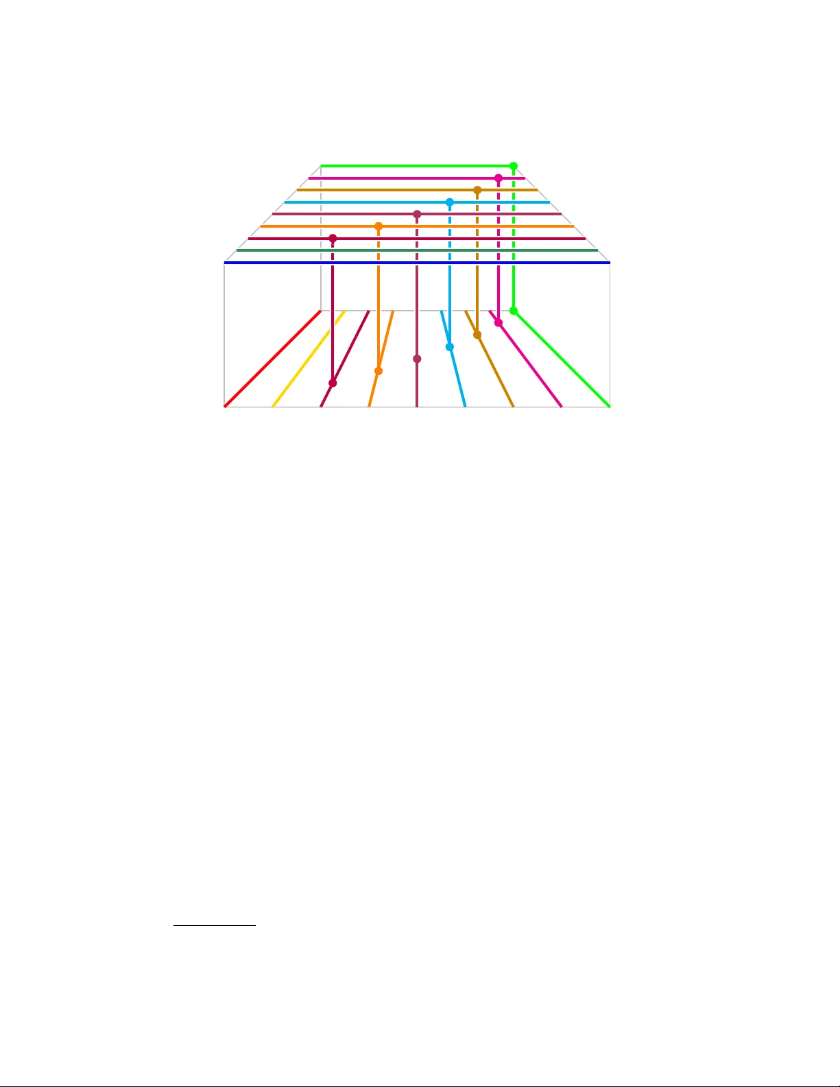 카테시안 곱 그래프의 클리크 마이너와 Hadwiger 수에 관한 구조적 분석