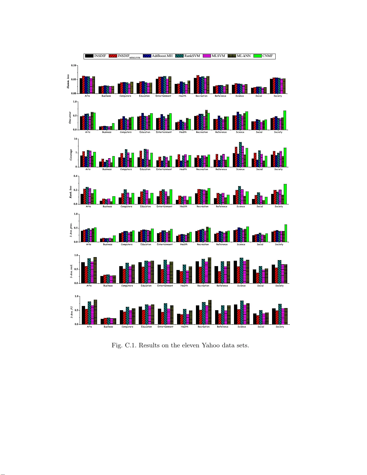 복잡한 객체 이해의 새로운 패러다임: 다중 인스턴스 다중 레이블 학습