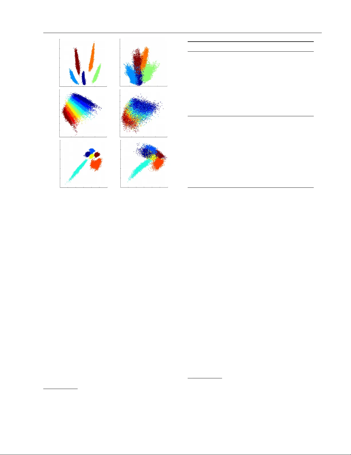 비모수적 가이드가 적용된 자동인코더로 학습된 표현의 혁신