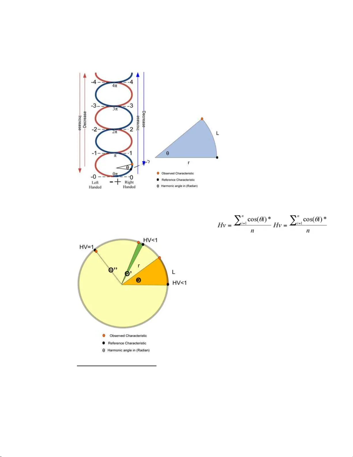 조화 이론: 지능형 맥락 적응 컴퓨팅을 위한 수학적 프레임워크