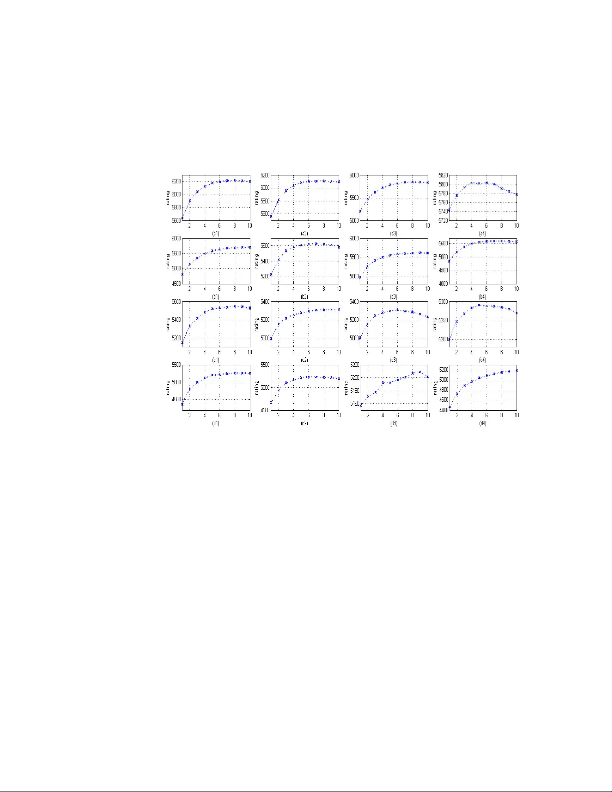 약물과 의료조건 간 관계 탐색 OMOP 2010 챌린지 우승 전략