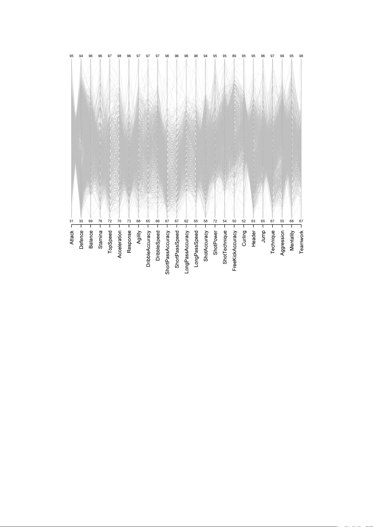 아키타입 분석으로 보는 스포츠 최고의 선수와 그 특성
