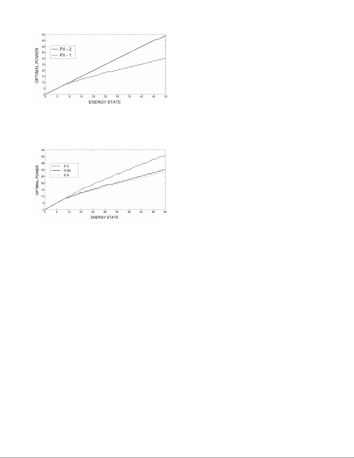 재생에너지 기반 무선 송신기의 최적 전력 배분