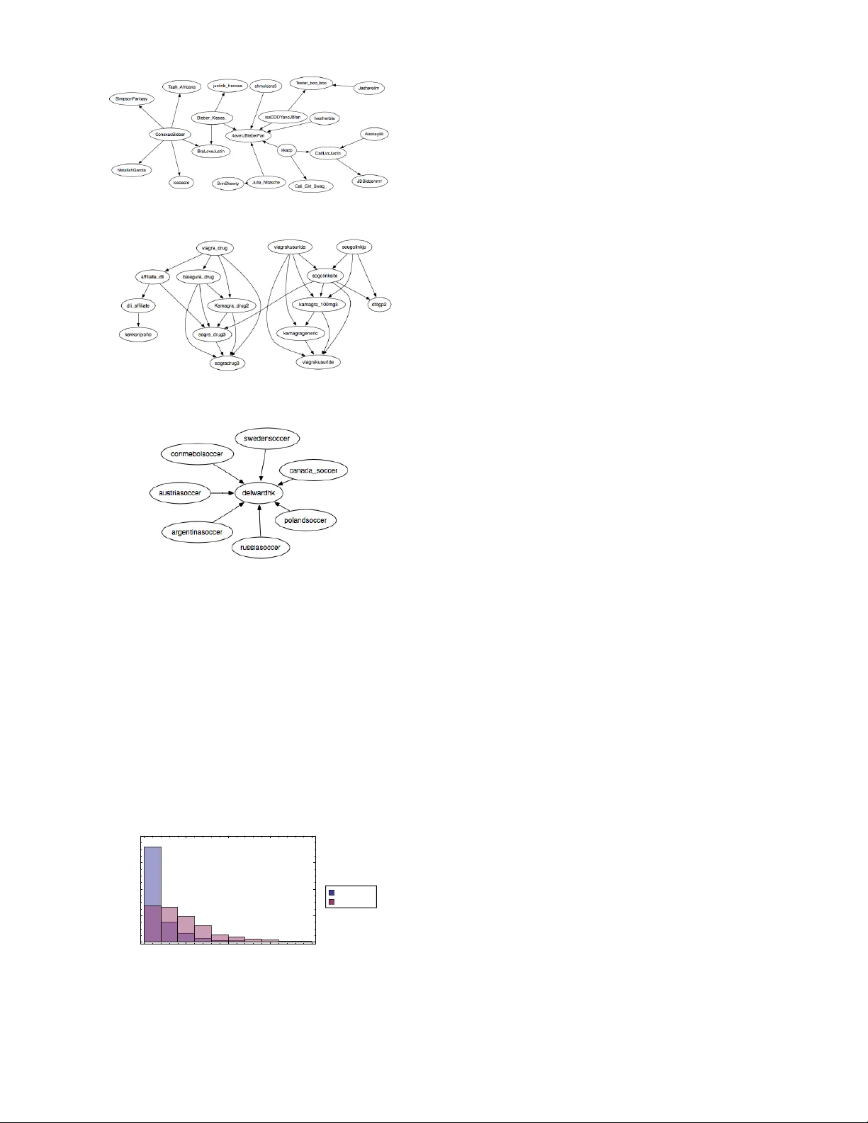 소셜 미디어에서 정보 전달 분석
