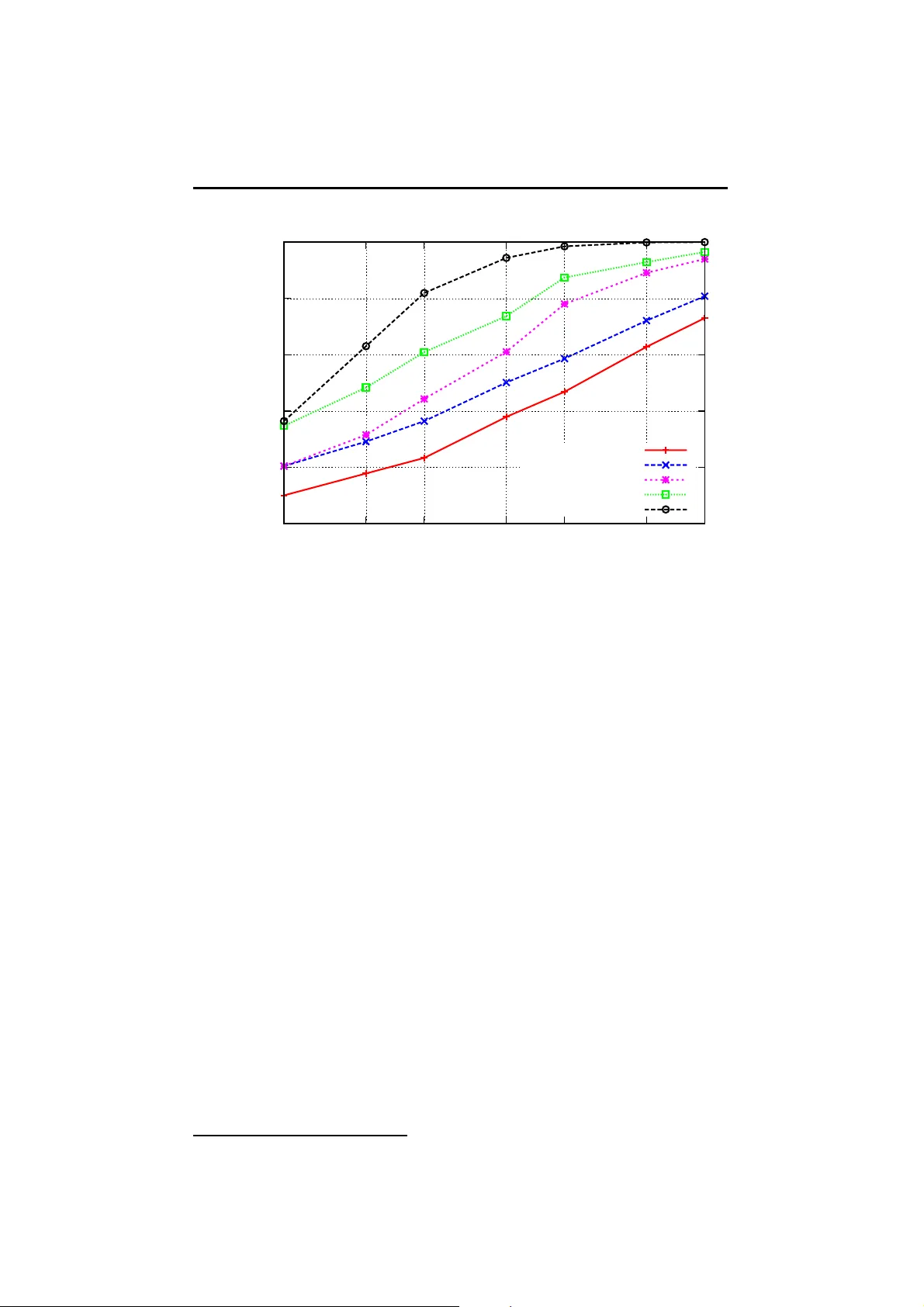 안티스파스 코딩 기반 고정밀 근접 이웃 탐색
