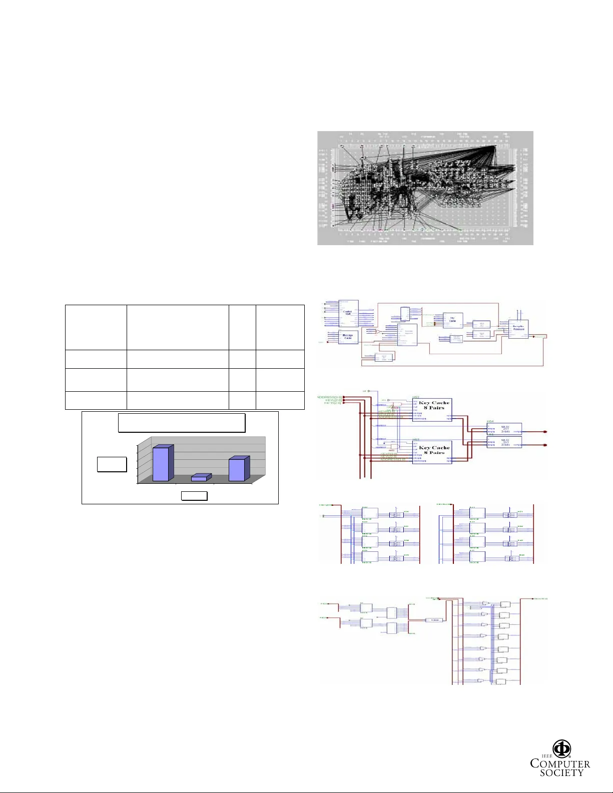 FPGA 기반 고속 하이브리드 숨김 암호화 구현 개선
