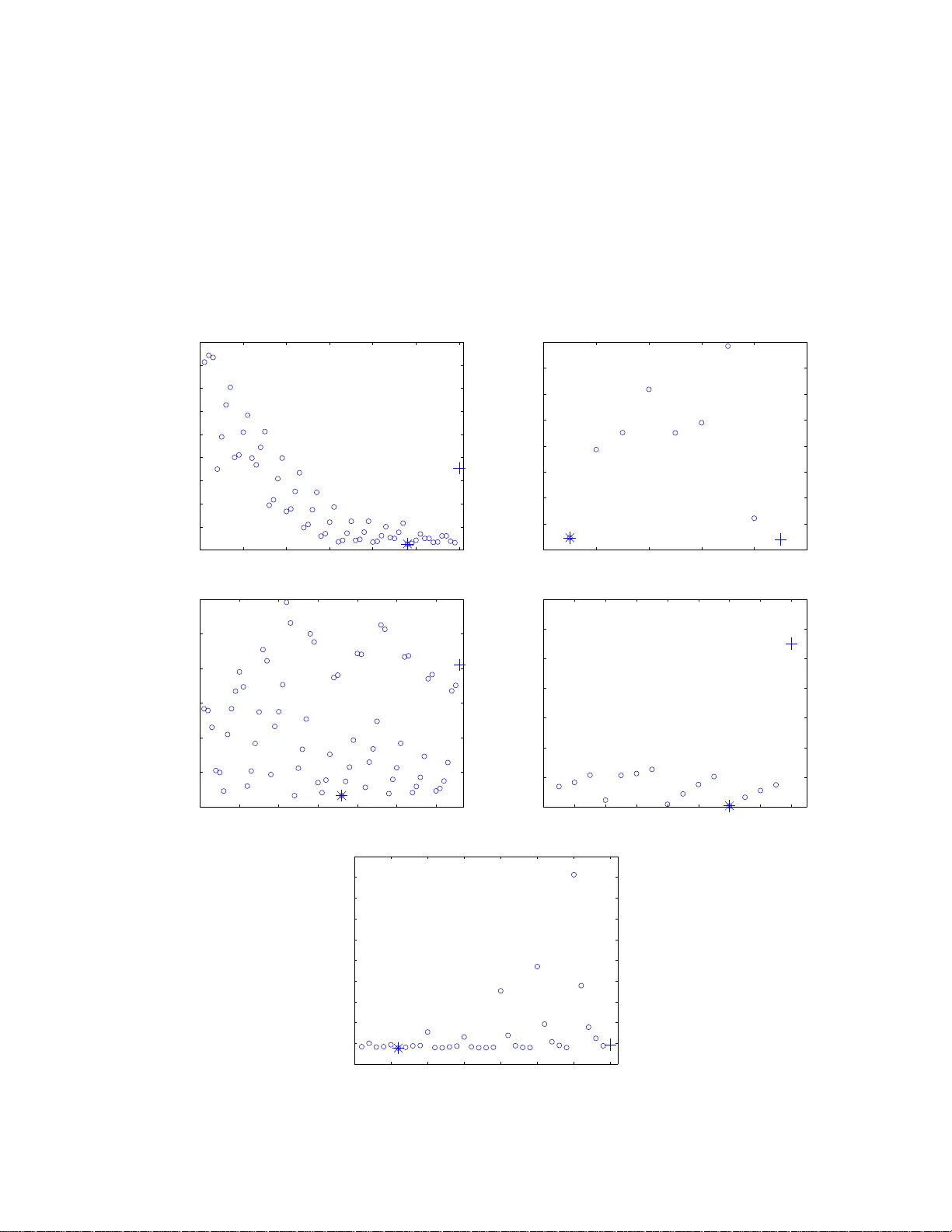 CAPM에서 베이지안 파티션 모델을 이용한 이상치 탐지