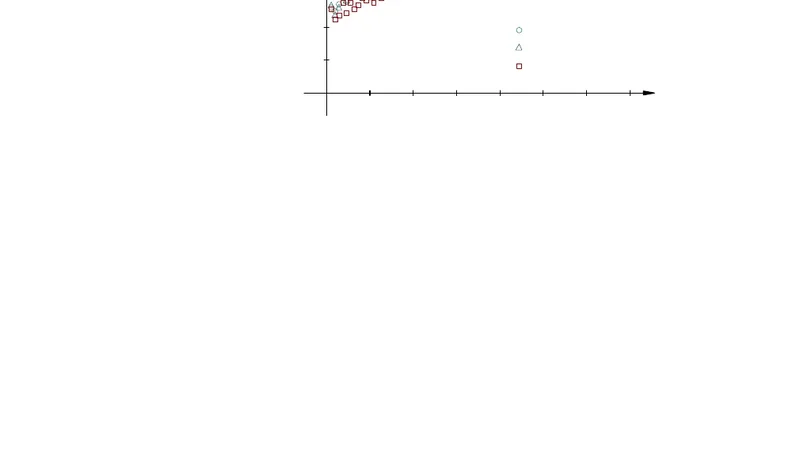 GPU 기반 초곡선 특이값 분해 알고리즘